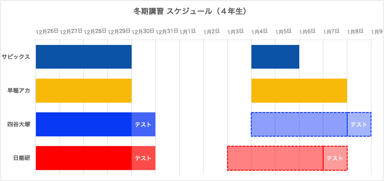 塾選び】冬期講習の比較(サピックス・早稲アカ・四谷大塚 塾選び】冬期講習の比較(サピックス・早稲アカ・四谷大塚