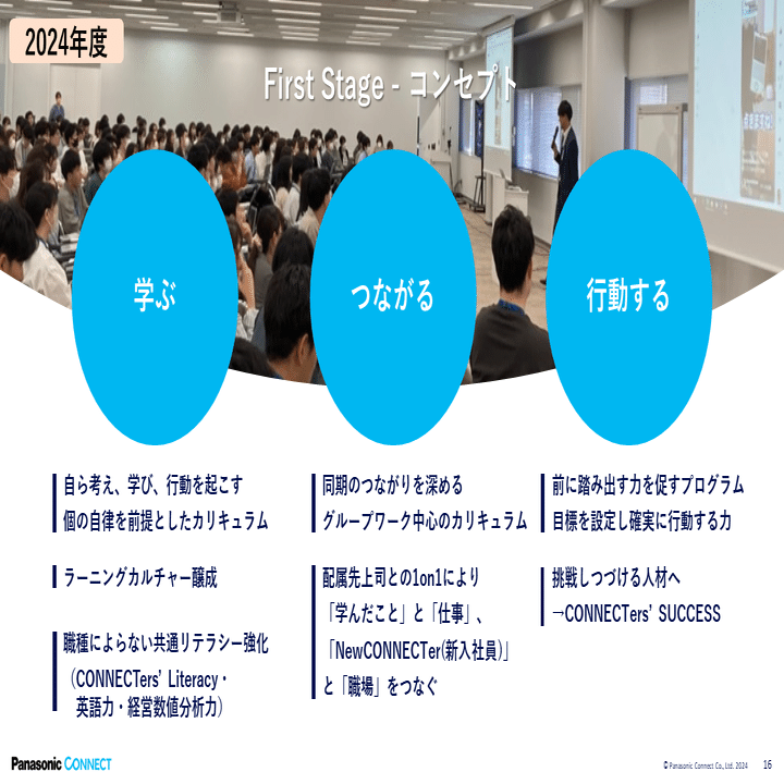 2024年度 新入社員研修リポート~CONNECTers' BASIC Training – First