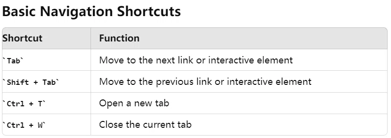 From Novice to Expert - Learning Keyboard Navigation Techniques for ...
