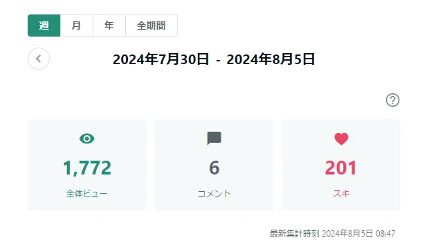 note 週PV1000
