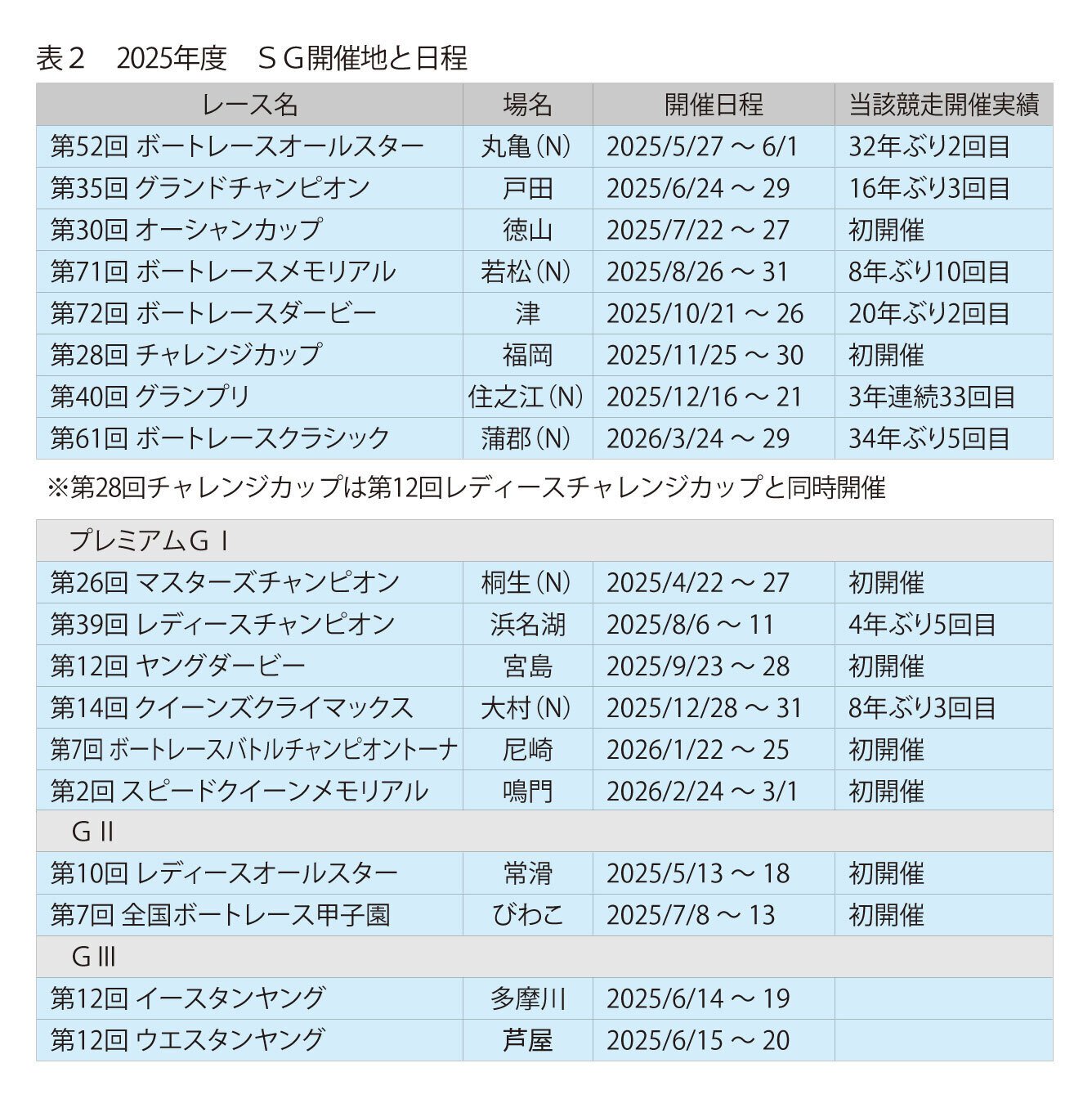 コメント必須】bis 2022年7月号 切り抜き コメント必須】bis 2022年7月