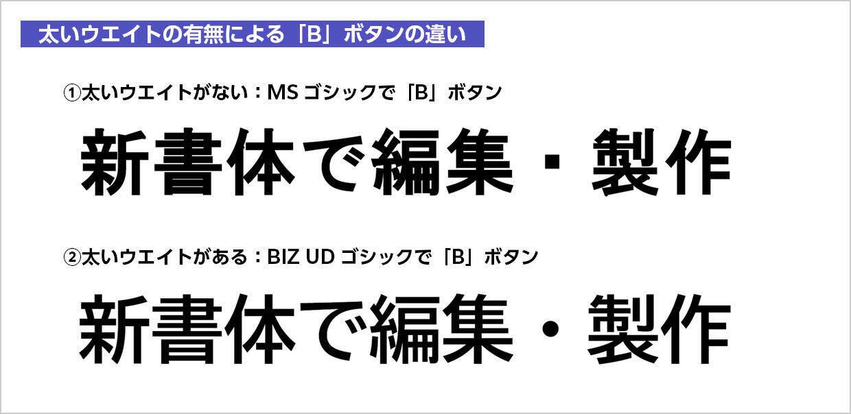 フォントの組み合わせ［Word資料作成術］｜モリサワ note編集部