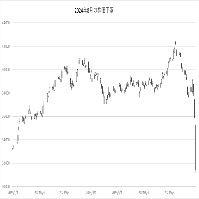 株価暴落、どうする？｜モーレア