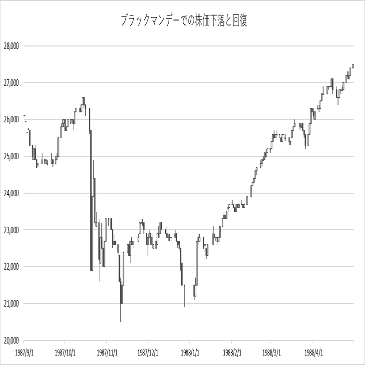 株価暴落、どうする？｜モーレア