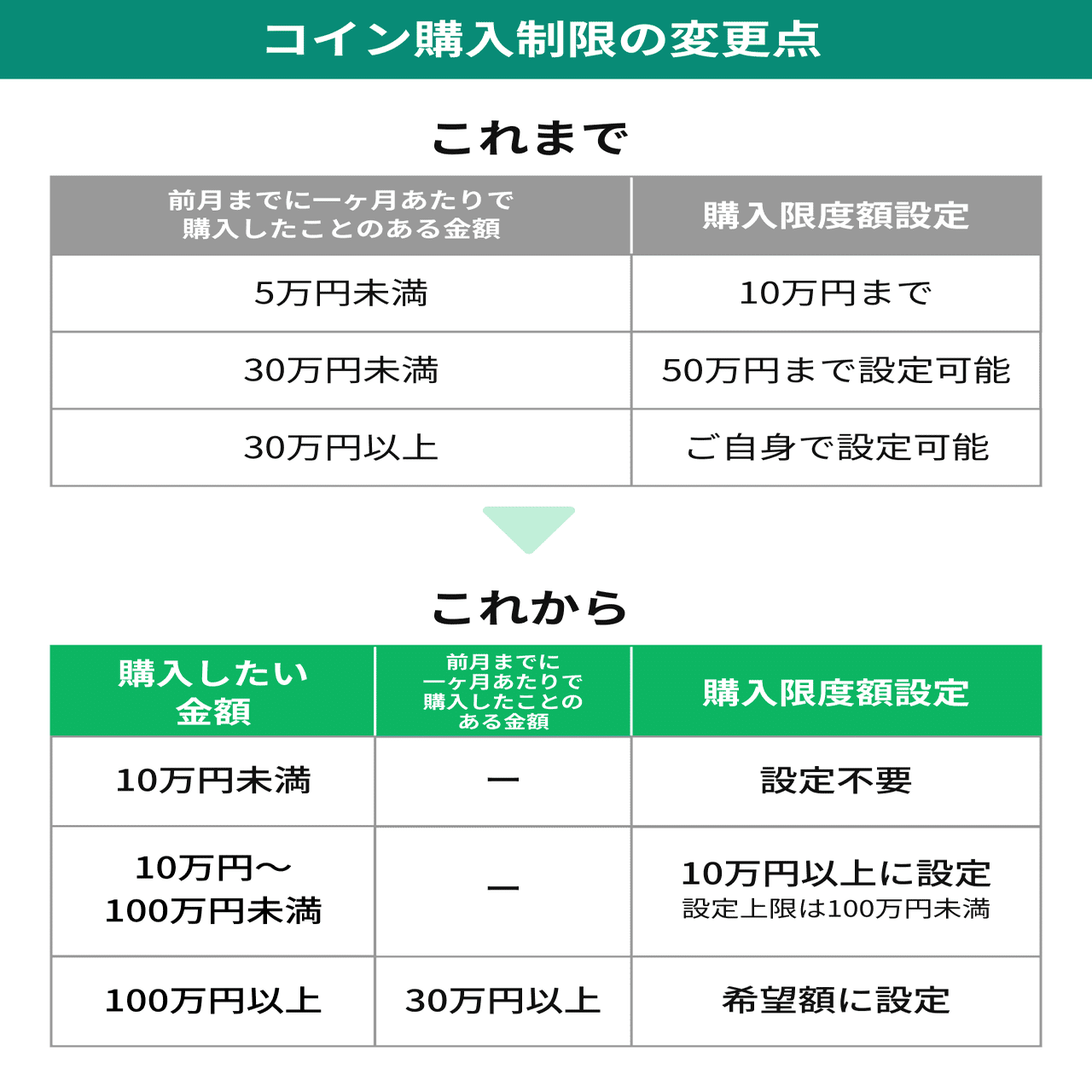 コイン購入限度額を一部緩和します｜Pococha(ポコチャ)公式