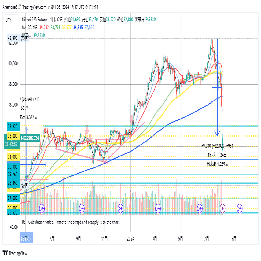 投資】金ETFを初めて購入しました｜Miina Travel | 豪ギリホリ→デザイナー