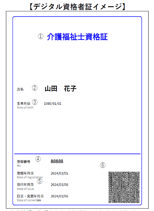 デジタル資格者証のイメージ。長方形の画像で、資格名、氏名、生年月日、登録番号、登録年月日、発行年月日、訂正・変更年月日が記載されおり、右下にQRコードがついている。
