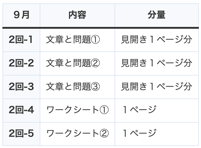 通信講座比較】リトルくらぶの特長・内容・費用を徹底調査|中学 通信講座比較】リトルくらぶの特長・内容・費用を徹底調査|中学
