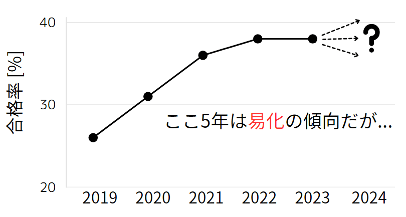 歴史能力検定の過去問を活用して日本史2級の合格を目指そう！効率的な