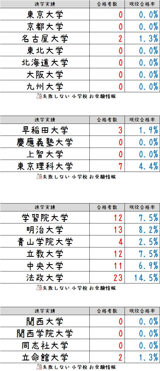 日出学園高等学校 平成28年度 (高校別入試問題シリーズ) 日出学園高等学校 2024年度版 【過去問5年分】(高校別入試過去