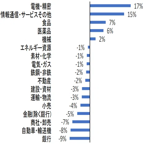 なかの日本成長ファンド 8月マンスリーレポート①（2024年7月末基準