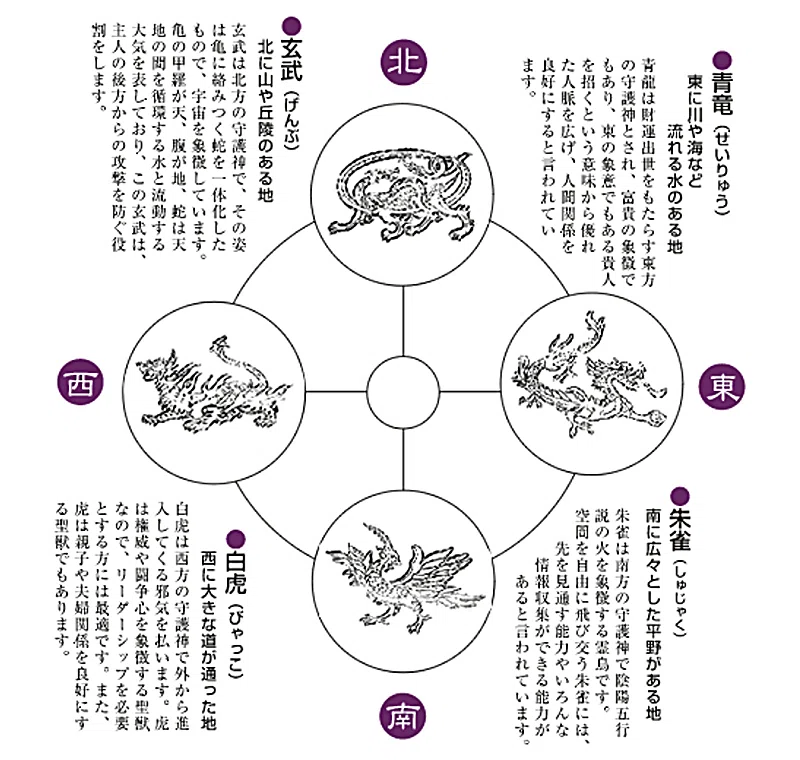 四方の神「龍・玄武・虎・亀」のうち、平安神宮には東に蒼龍、西に白虎