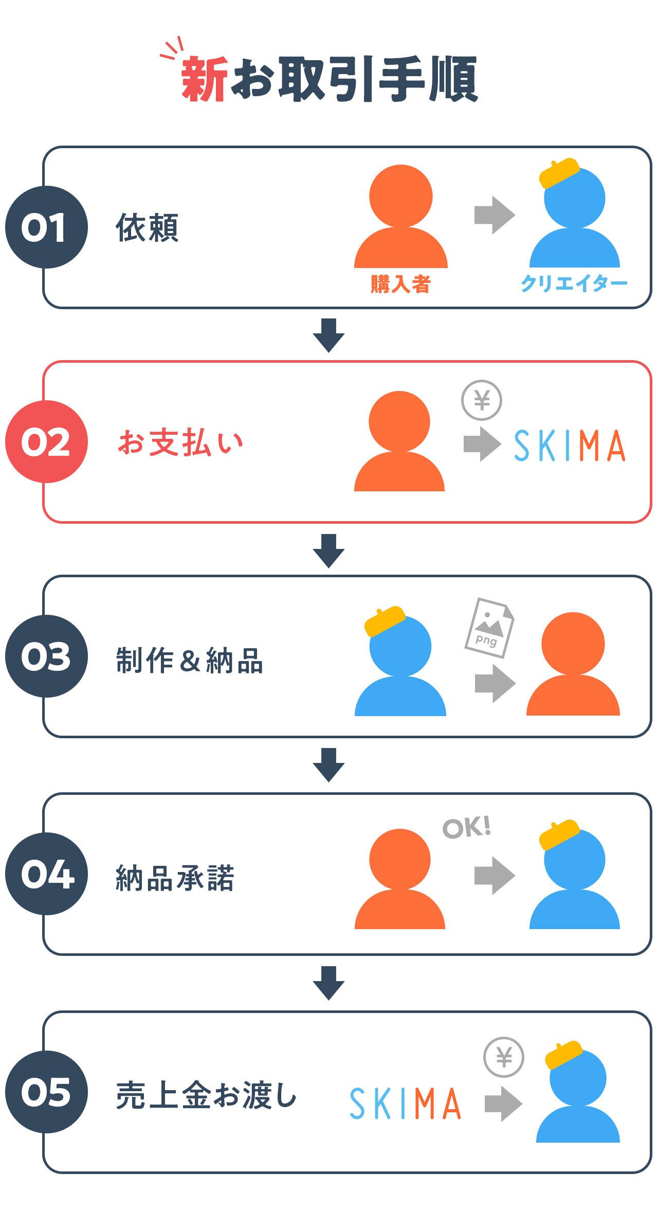 再出品【お支払い方法変更のため】 新機能も追加！お支払い方法変更のお知らせ｜SKIMA公式