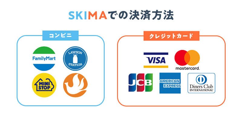 利用できるコンビニファミリーマート、ローソン、ミニストップ、セイコーマート）利用できるクレジットカード(VISA、MASTER、JCB、American Express、Diners Club International)