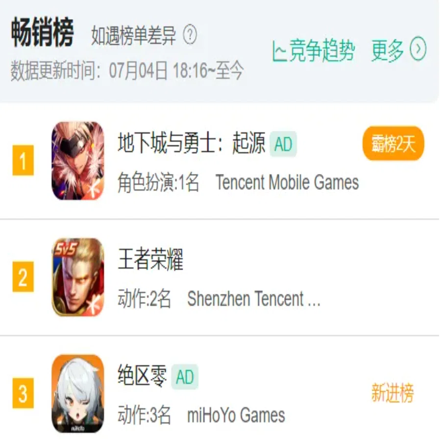 待望の新作ゼンレスゾーンゼロの中国での評価と中華モバイルゲームの