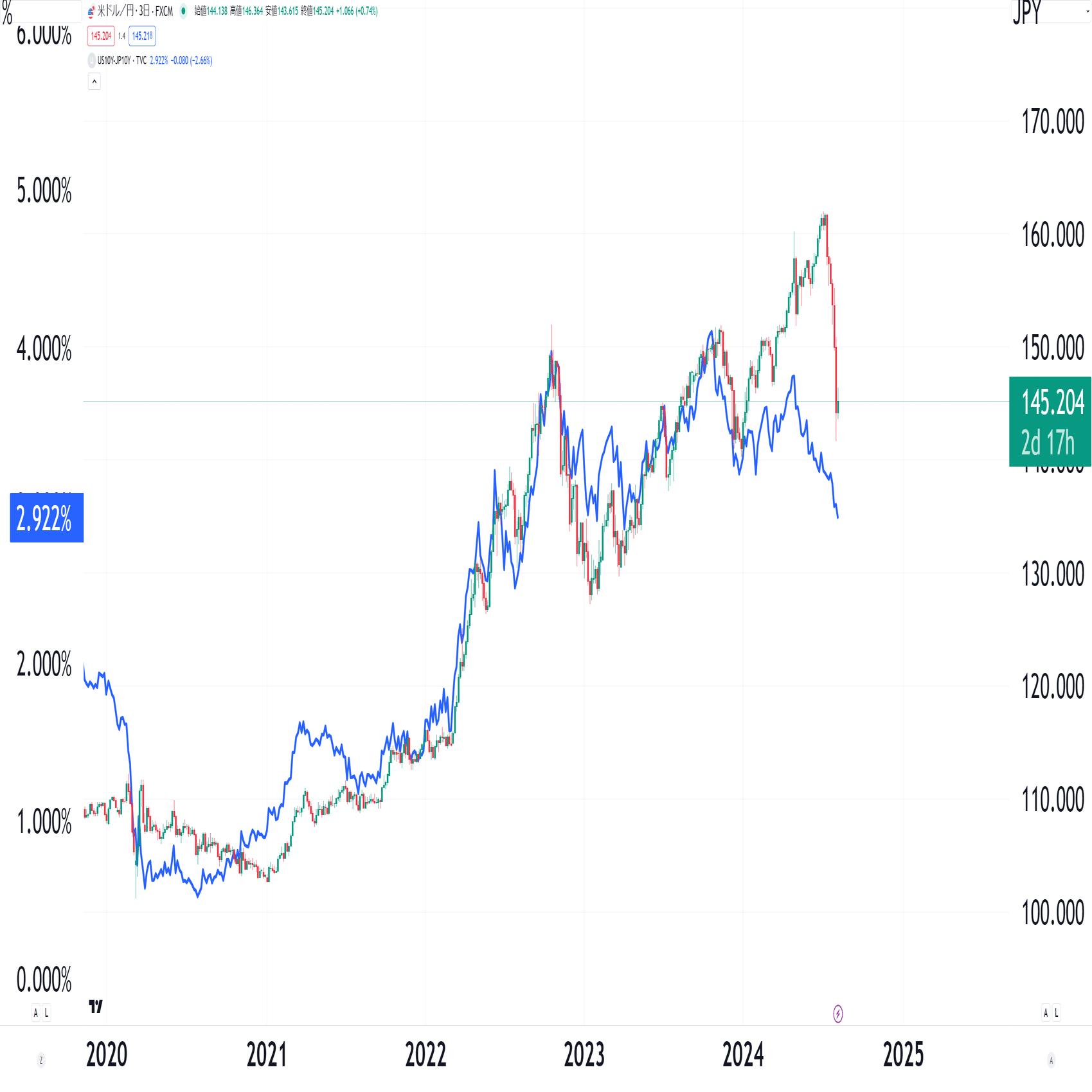 緊急解説】日経平均株価の