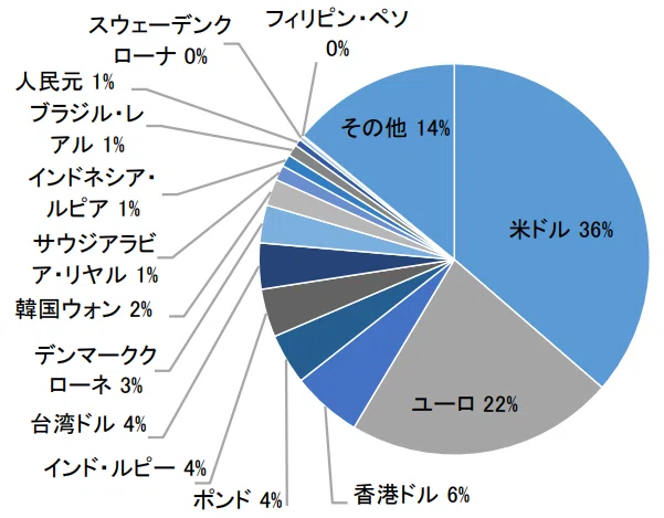 なかの世界成長ファンド 8月マンスリーレポート（2024年7月末基準