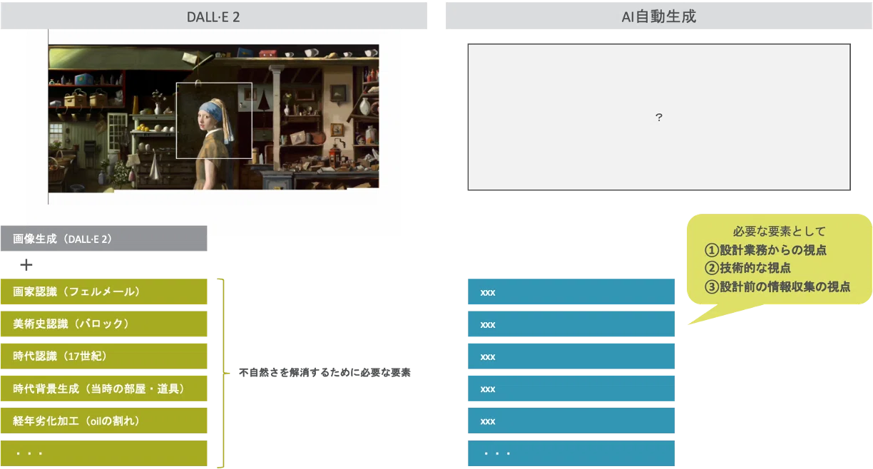 Multimodality also necessary for image generation?｜Yasu Shiina