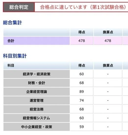 工鉱業8科目の要点マスター （中小企業診断士1次試験） 工鉱業8科目の要点マスター (中小企業診断士1次試験) |本 | 通販 | Amazon