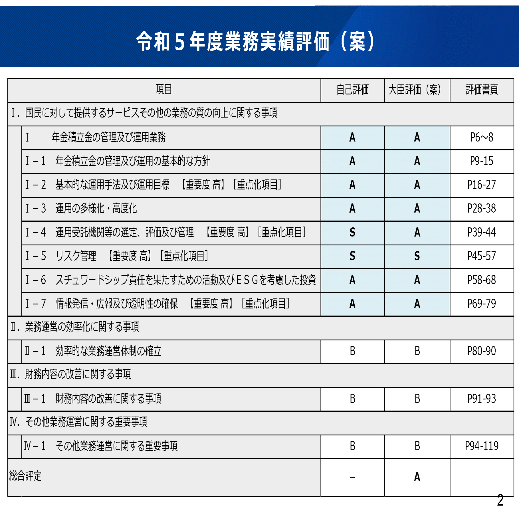 GPIFの次期中期目標は、今秋以降に審議予定――資金運用部会｜社会保険研究所