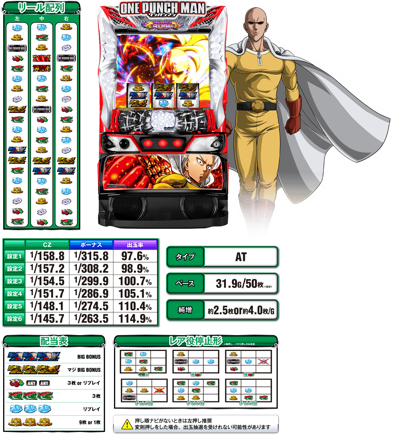 ワンパンマン スマスロ｜パチスロ研究所