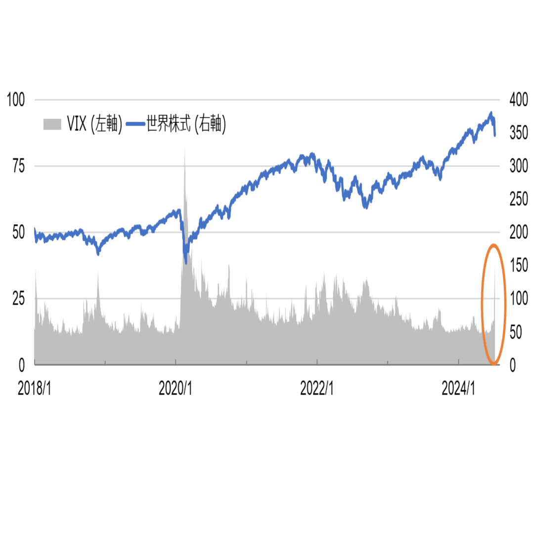 相場が不安定な時はどのように行動したらいい？｜THEO［テオ］by お金のデザイン