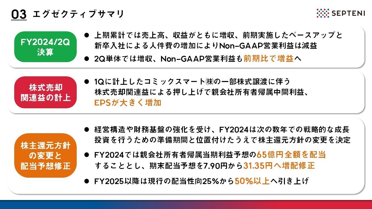 決算サマリ】2024年12月期 第2四半期決算を発表しました｜Septeni Group