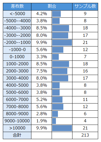 スマスロ シンフォギア 正義の歌 設定6は状況別で大きく出玉率が変わる