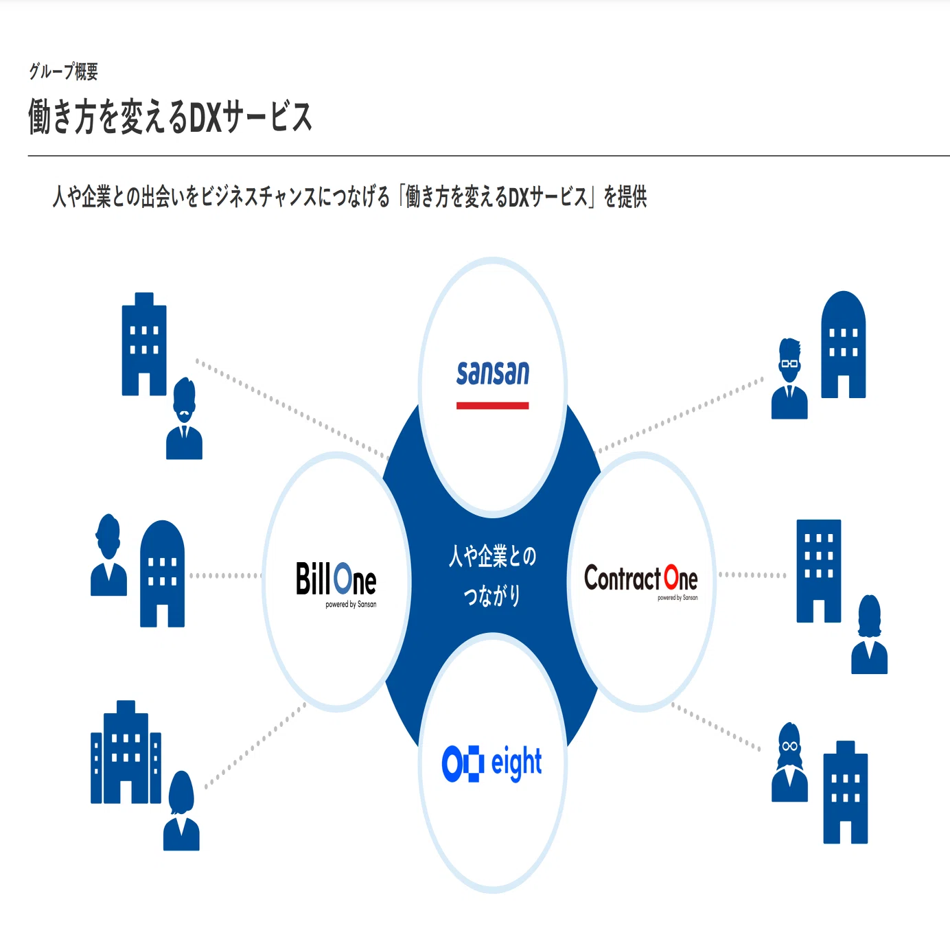 Sansanの公式note、はじめます。｜Sansan公式note
