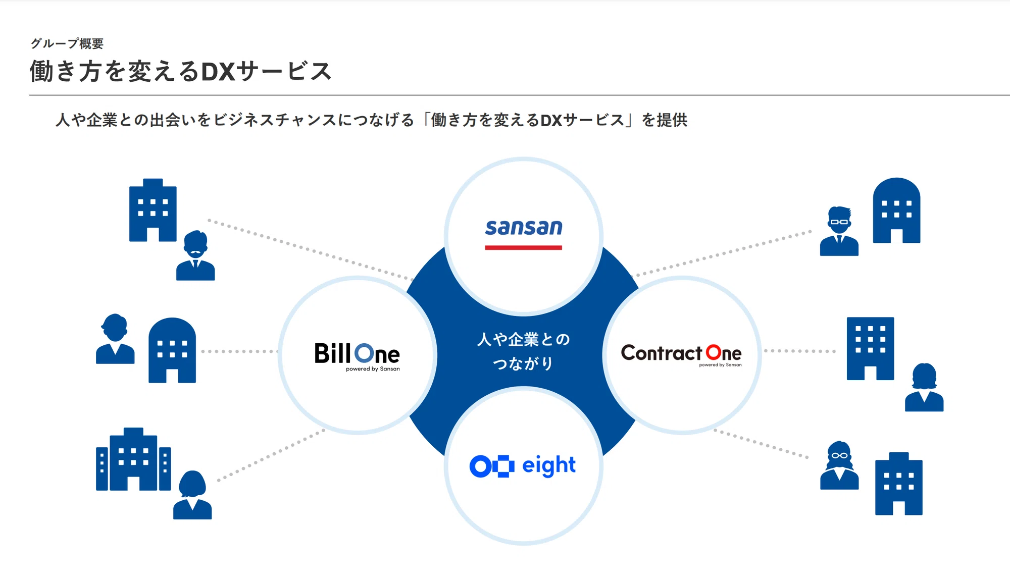 Sansanの公式note、はじめます。|Sansan公式note Sansanの公式note、はじめます。|Sansan公式note