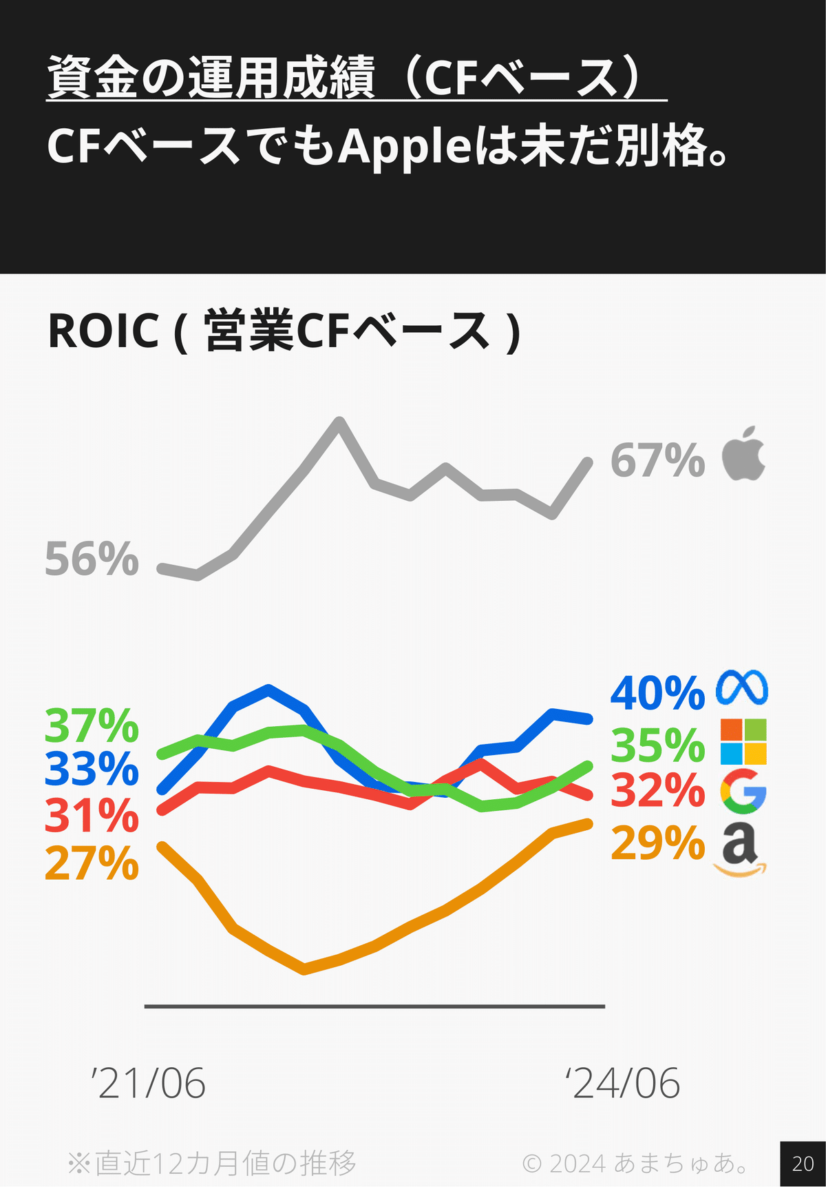 次回配送3/29〜31予定@まとめ値引き　 くいたん@クイック決算短信 on X: 