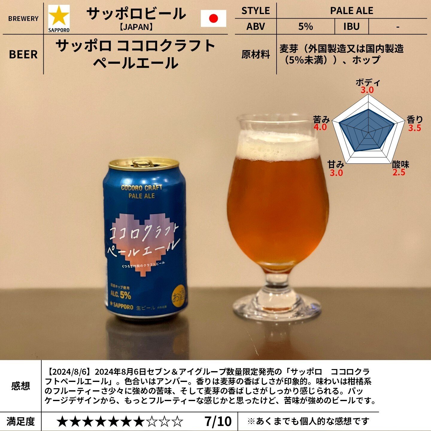 サッポロビールの「サッポロ ココロクラフトペールエール