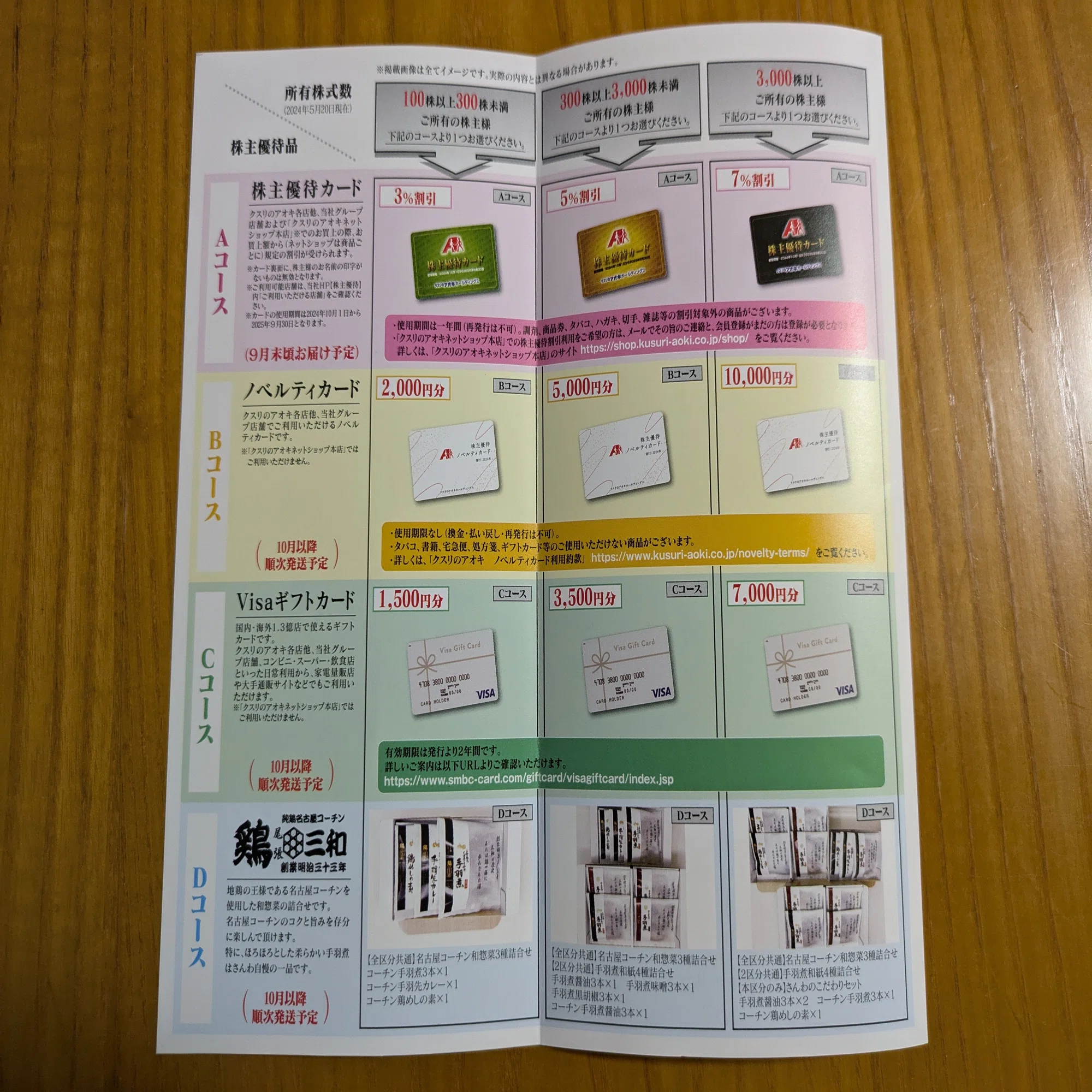 クスリのアオキホールディングス（3549）の株主優待｜pisukeko