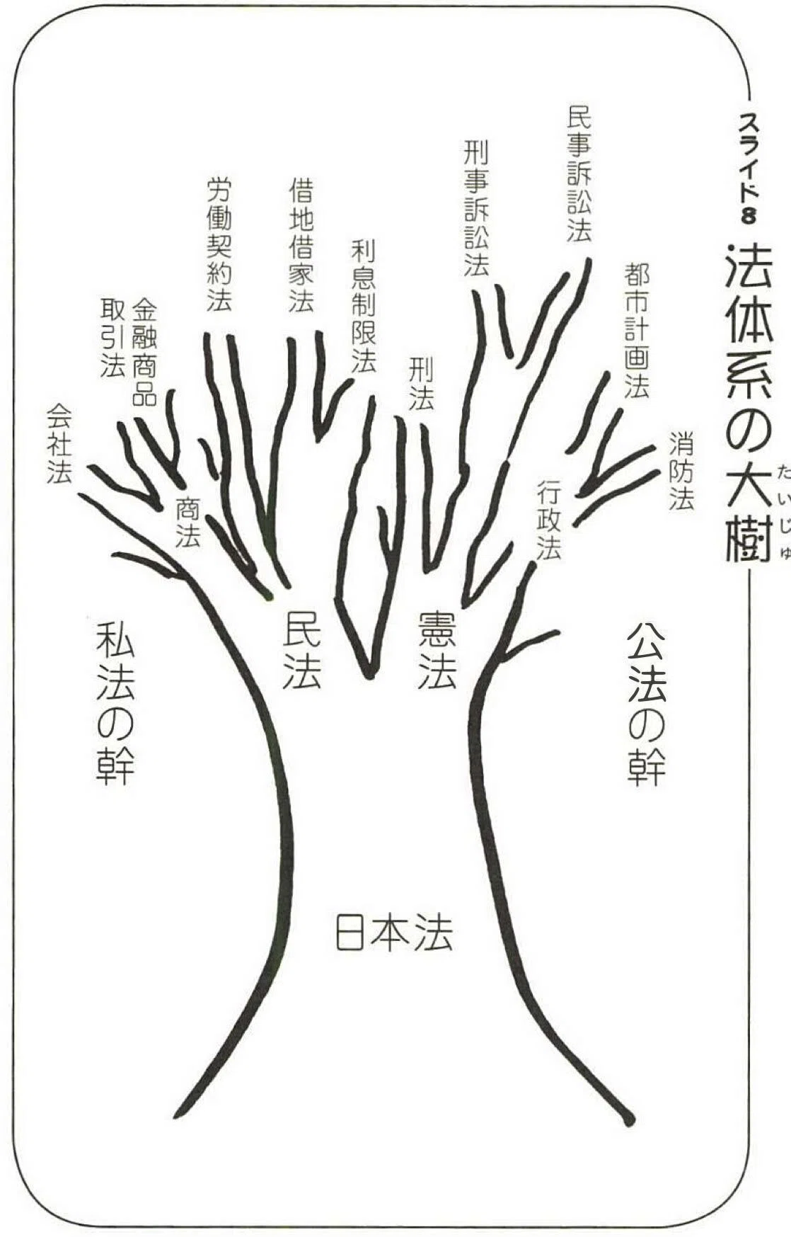 Ⅰ.法律入門、屈辱的なコンプレックスから、はじめの1冊｜桐島