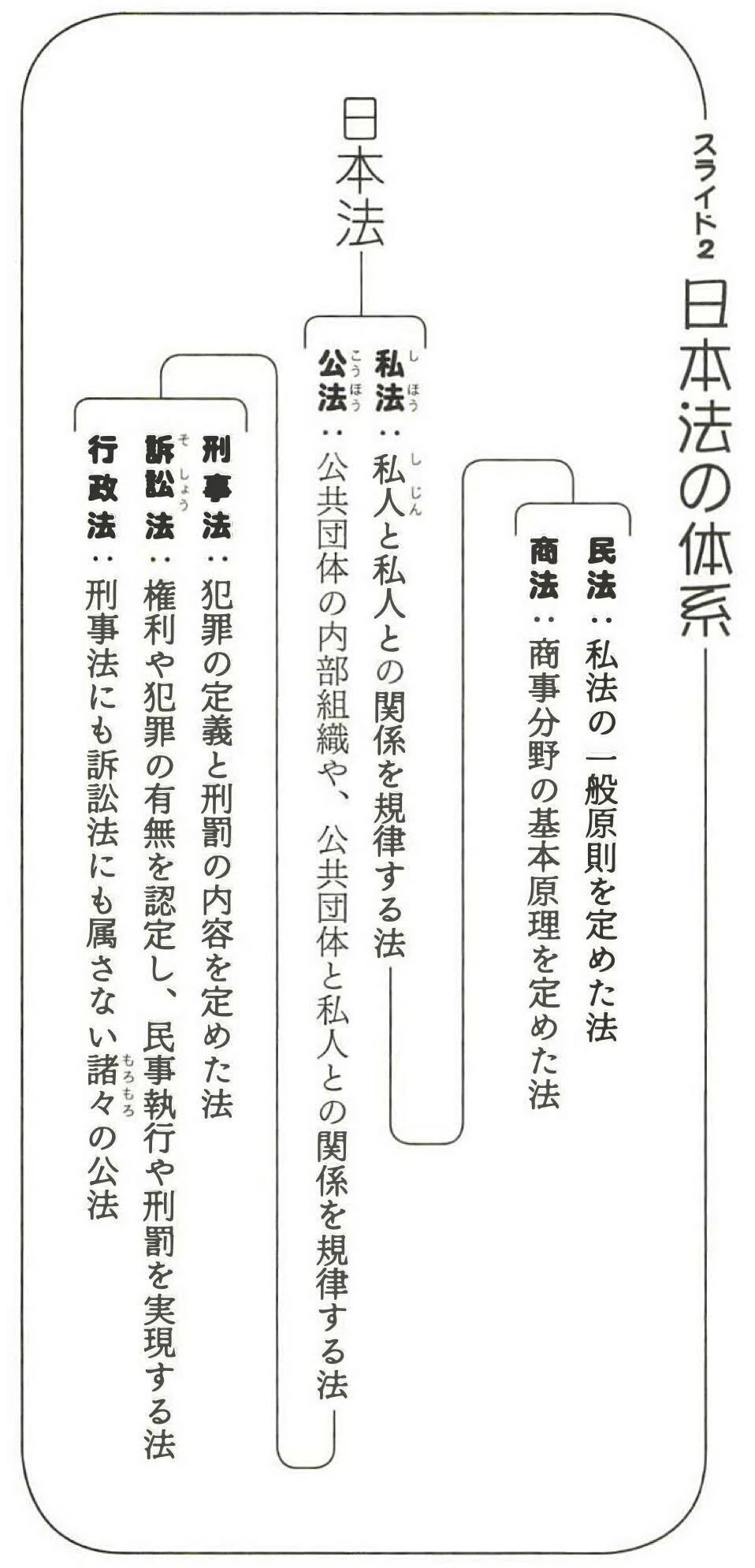 Ⅰ.法律入門、屈辱的なコンプレックスから、はじめの1冊｜桐島