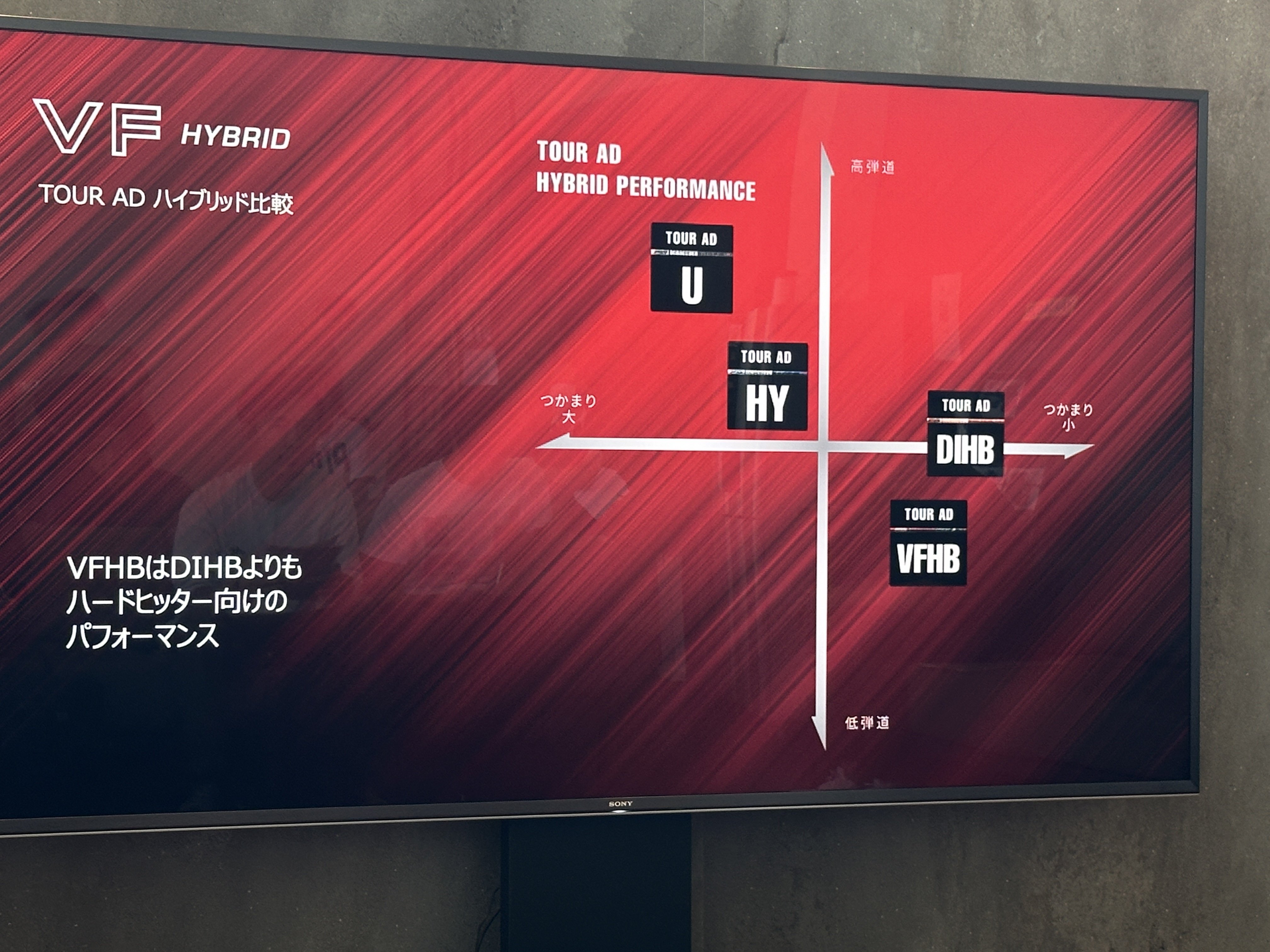 ツアーAD GC,VFハイブリッド試打インプレ｜Motoharu ”T島”Tajima