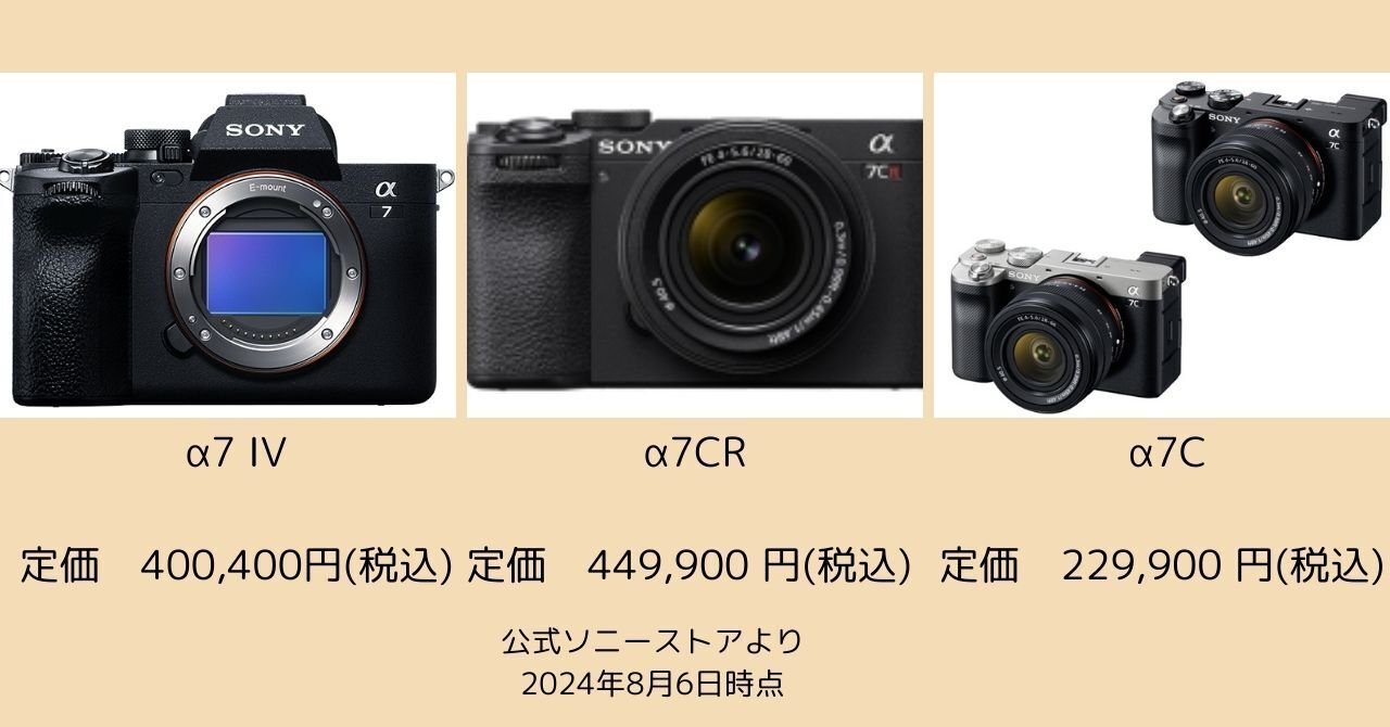 ミラーレス一眼購入！なぜ我が家は「α7RⅤ」を選んだのか。｜きした家