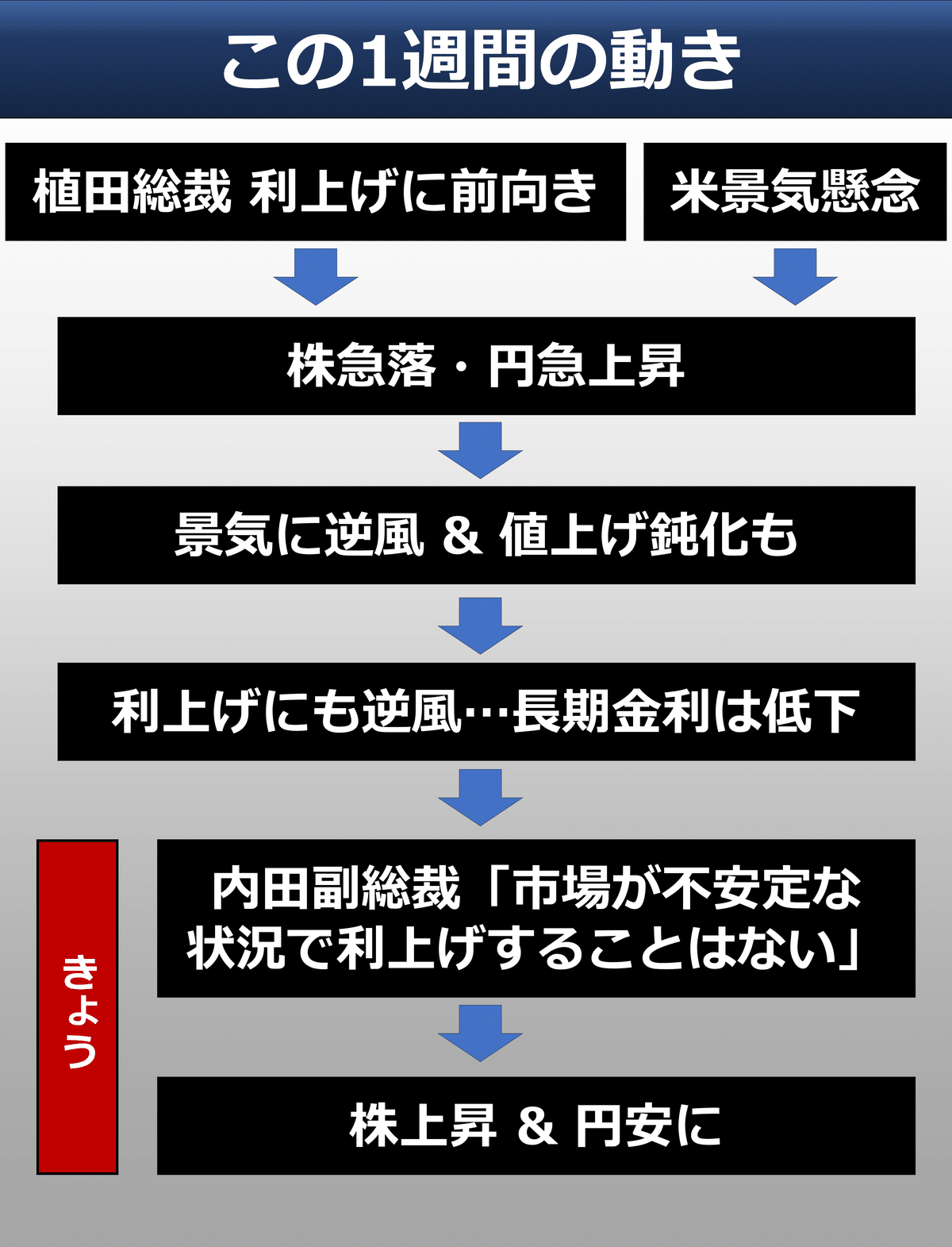 サイドバーでクエリ検索