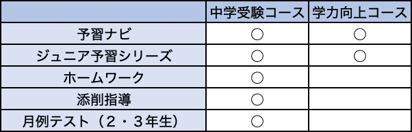 塾選び】低学年塾・通信教育の比較と中学受験へのロードマップ｜中学受験ウォッチ