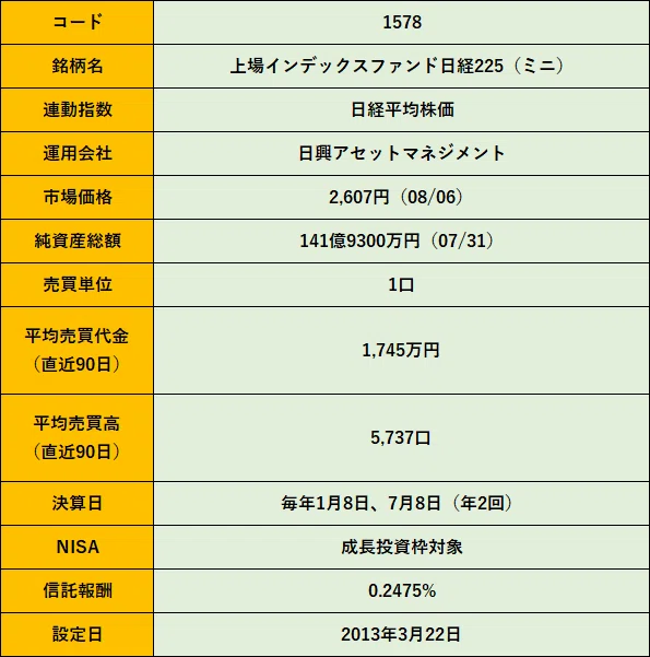 日経平均株価に連動する上場投資信託(ETF)の運用についての考察 【公式 