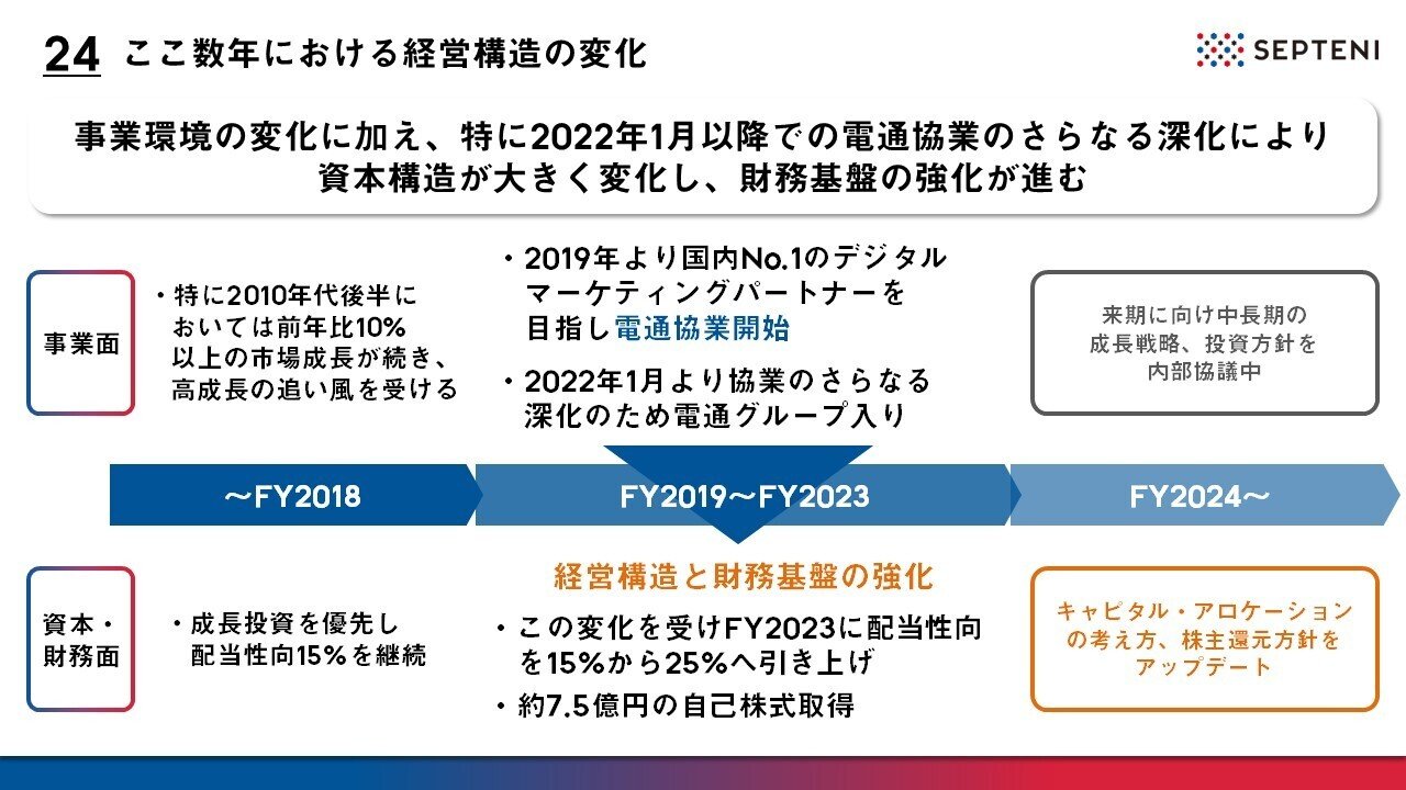 2024年から始まる新NISA制度で何が変わる？初心者にわかりやすく解説