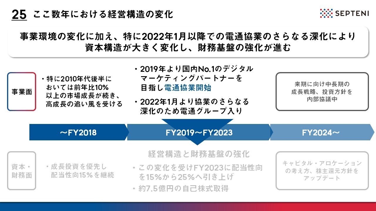適時開示】株主還元方針のアップデートと期末配当予想の修正