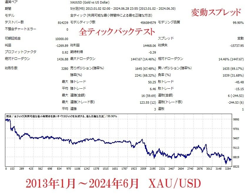 ジョルノ式トレード編】FX手法をChatGPTでEA化する【勝てる ジョルノ式トレード編】FX手法をChatGPTでEA化する【勝てる