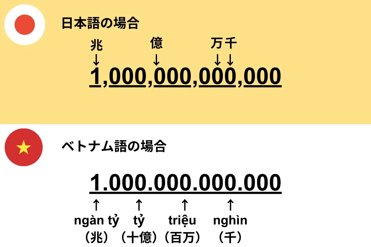 翻訳における重要なポイント、ネイティブチェックとは|株式会社IGNITE