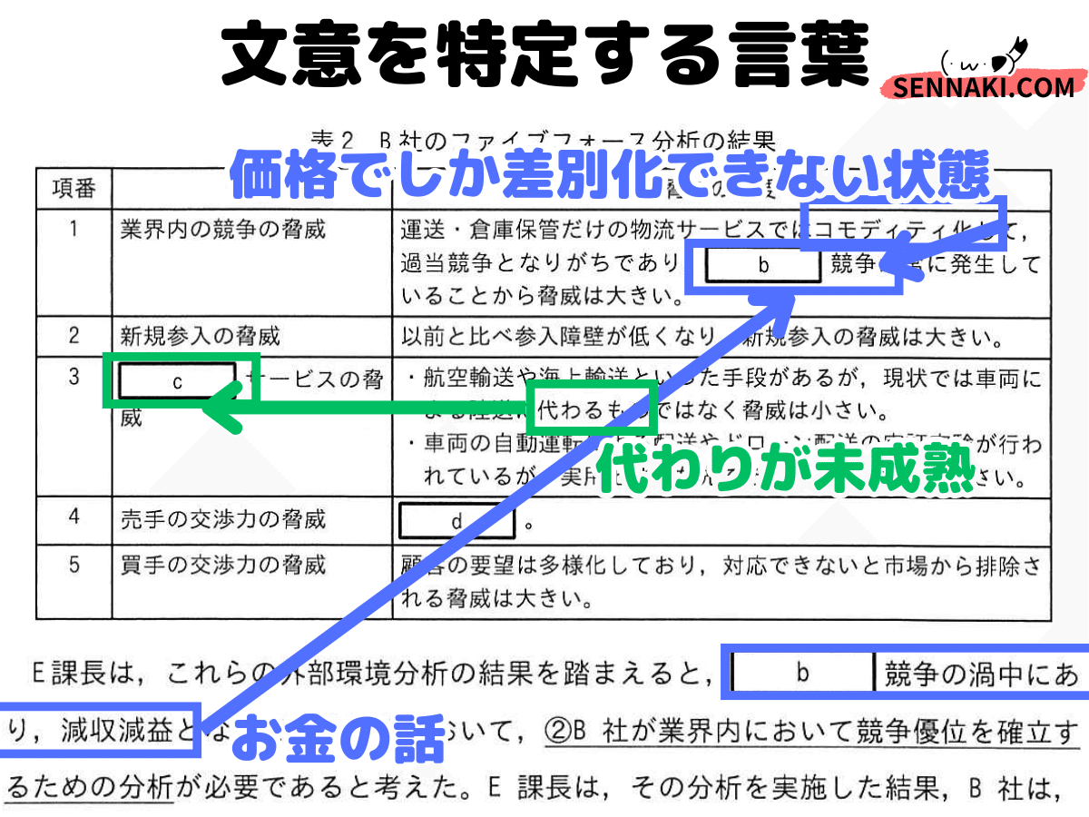 考え改める】令和6年春午後問2経営戦略の解説（応用情報技術者