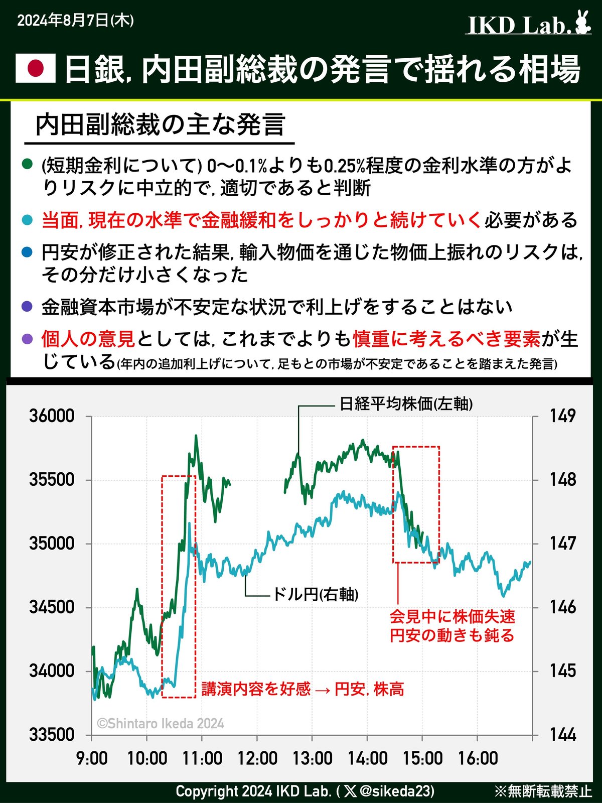 サイドバーでクエリ検索