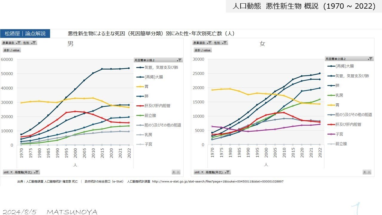 i-331 ※4 / 薬剤障害の病理学的診断と評価 (1984年11月9日) 国際