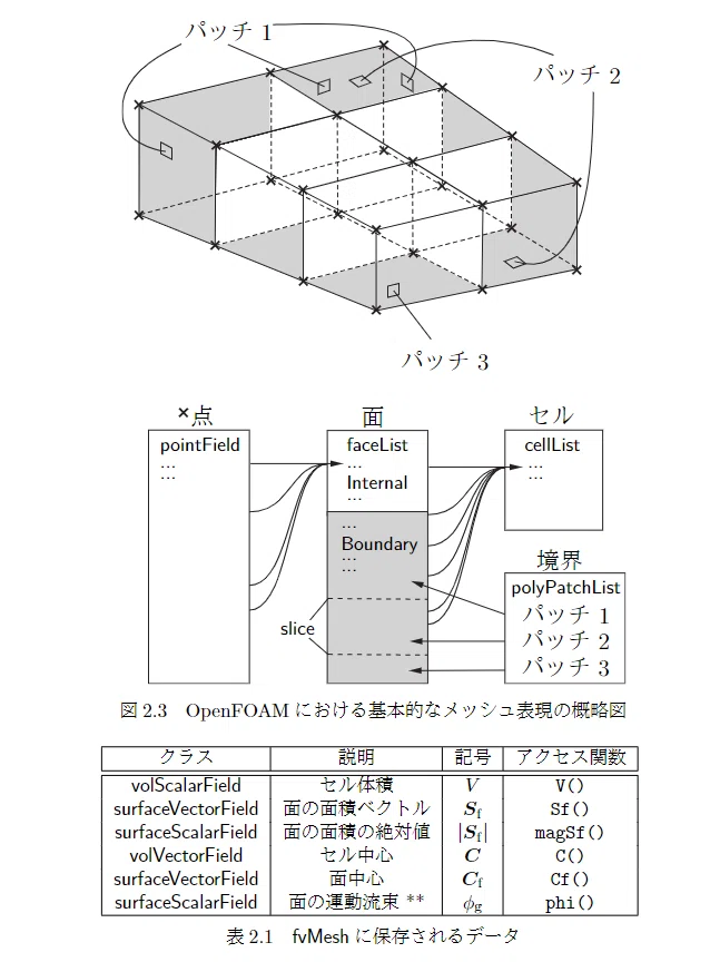 OpenFOAMのinterFoam,codeStreamで断続的に水を注ぐシミュレーションにトライ|豆腐メンタルな豆腐