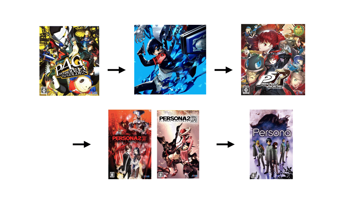 ペルソナ1.2(罪、罰).3p.5.5s ペルソナ1.2(罪、罰).3p.5.5s Amazon |