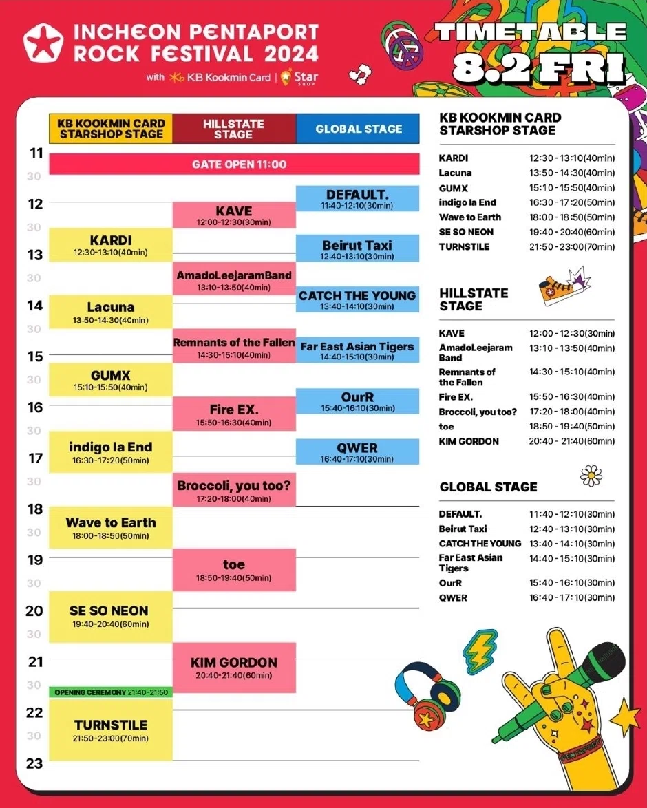 INCHEON PENTAPORT ROCK FESTIVAL 2024 Zapping report｜Ryuji Noda
